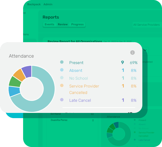 eLuma Insight attendance report