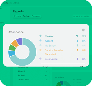 eLuma Insight attendance report