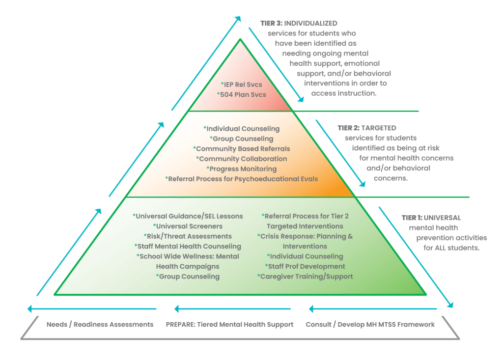 eLuma MTSS Solutions