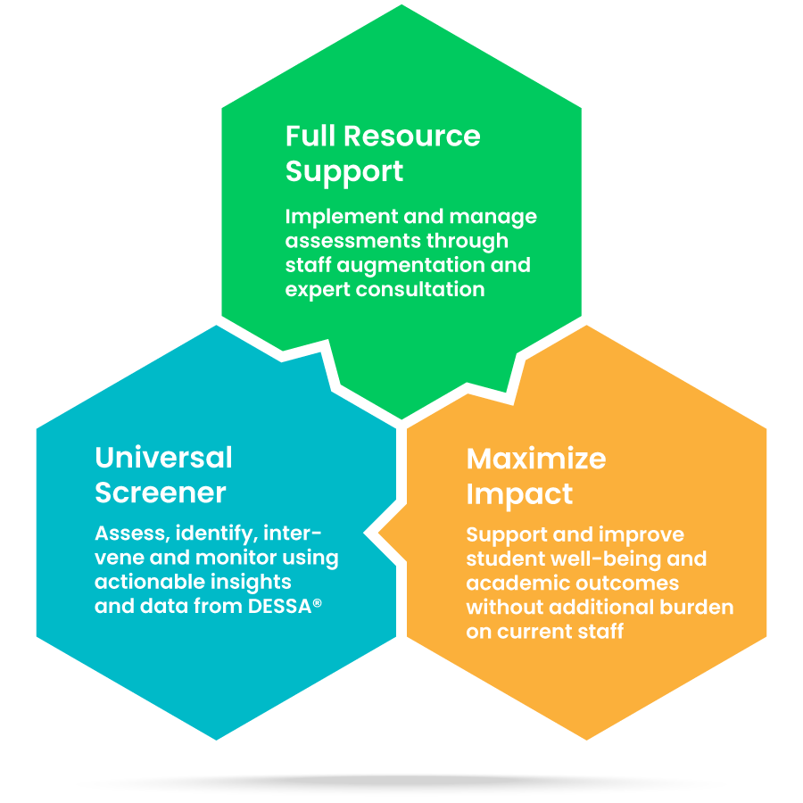 eLuma and Aperture Solutions